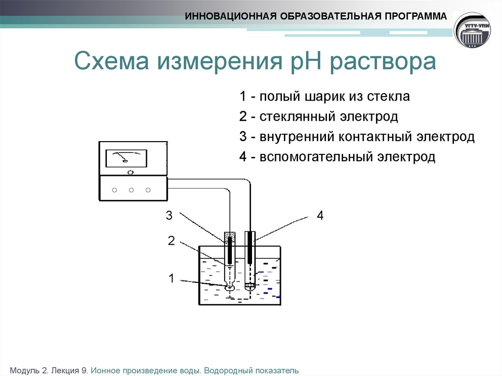 Схема установки для потенциометрических измерений