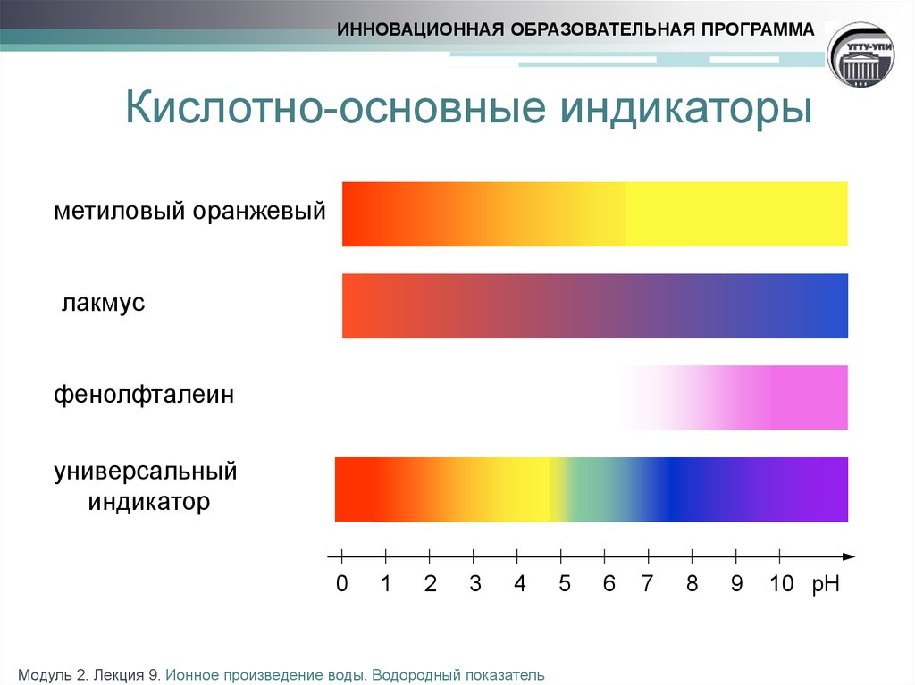 Нулевая кислотность