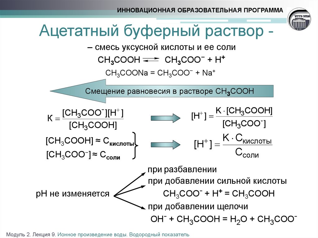 Ph буферного раствора