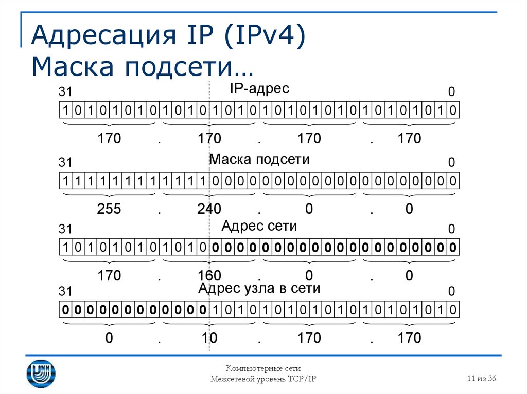 Адресация в сетях tcp ip презентация