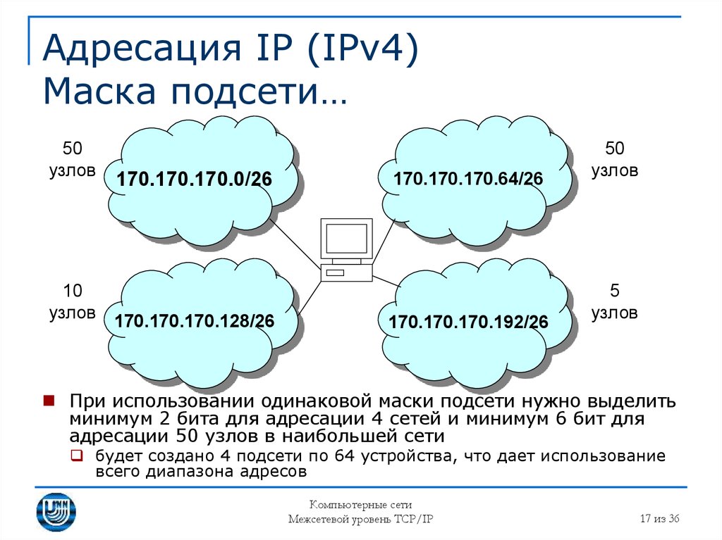 Адресация IP (IPv4) Маска подсети…
