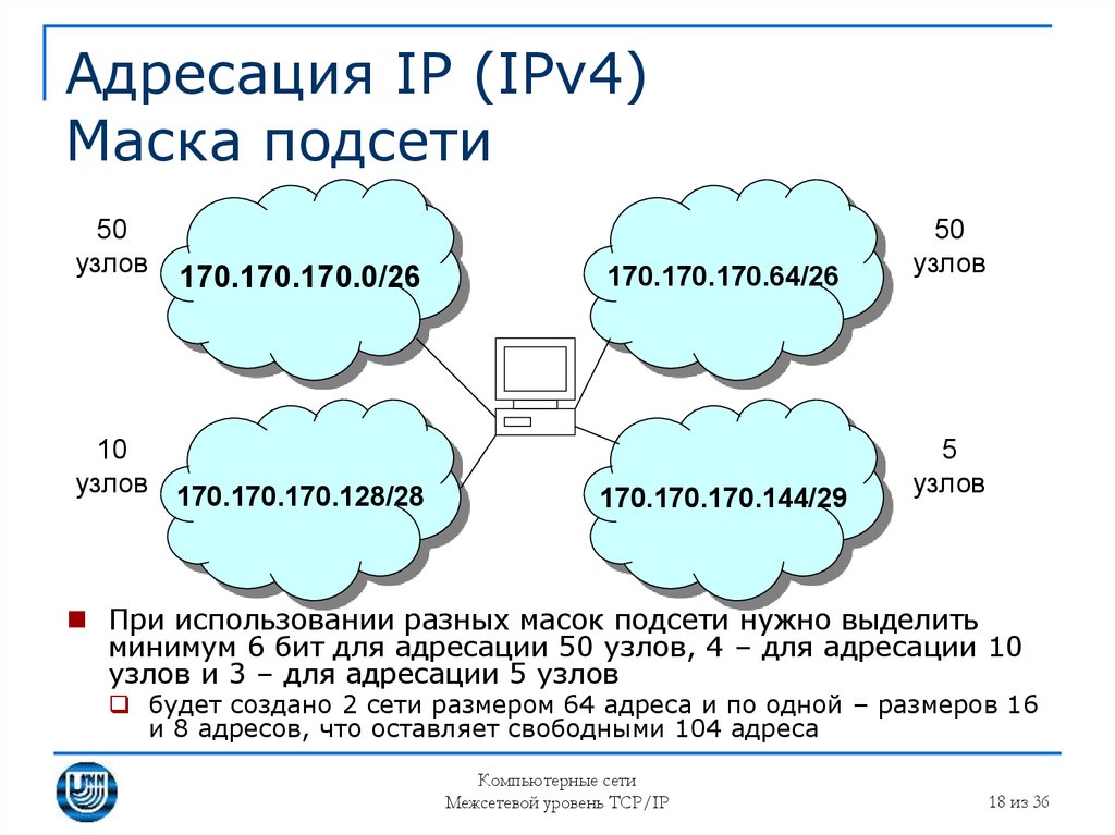 Адресация проекта что это