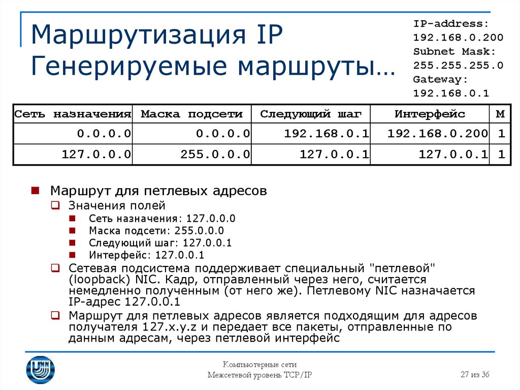 Адреса значение