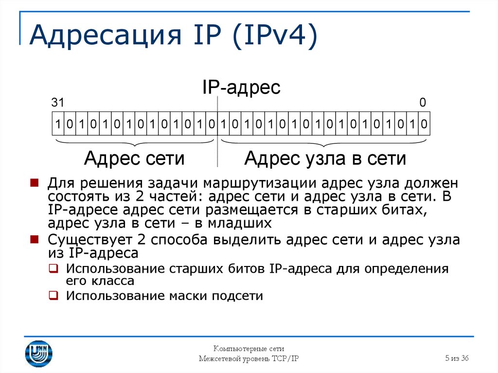 Адресация IP (IPv4)