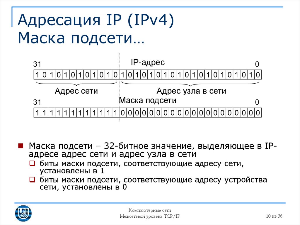 Адресация IP (IPv4) Маска подсети…