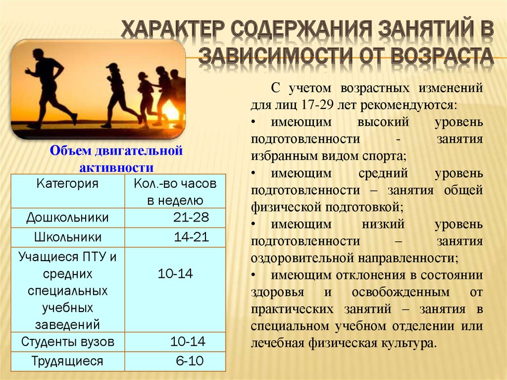 Оптимальный возраст. Характер содержания занятий в зависимости от возраста. Возрастные особенности содержания занятий физической культурой. Возрастные особенности содержания занятий. Содержание занятий физической культурой в зависимости от возраста.