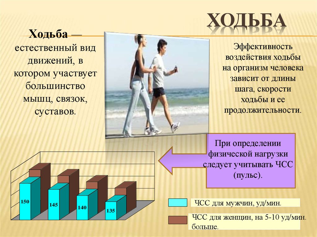 Сколько пройти шагов в день. Польза ходьбы. Ходьба полезна для здоровья. Польза ходьбы пешком. Полезность ходьбы.