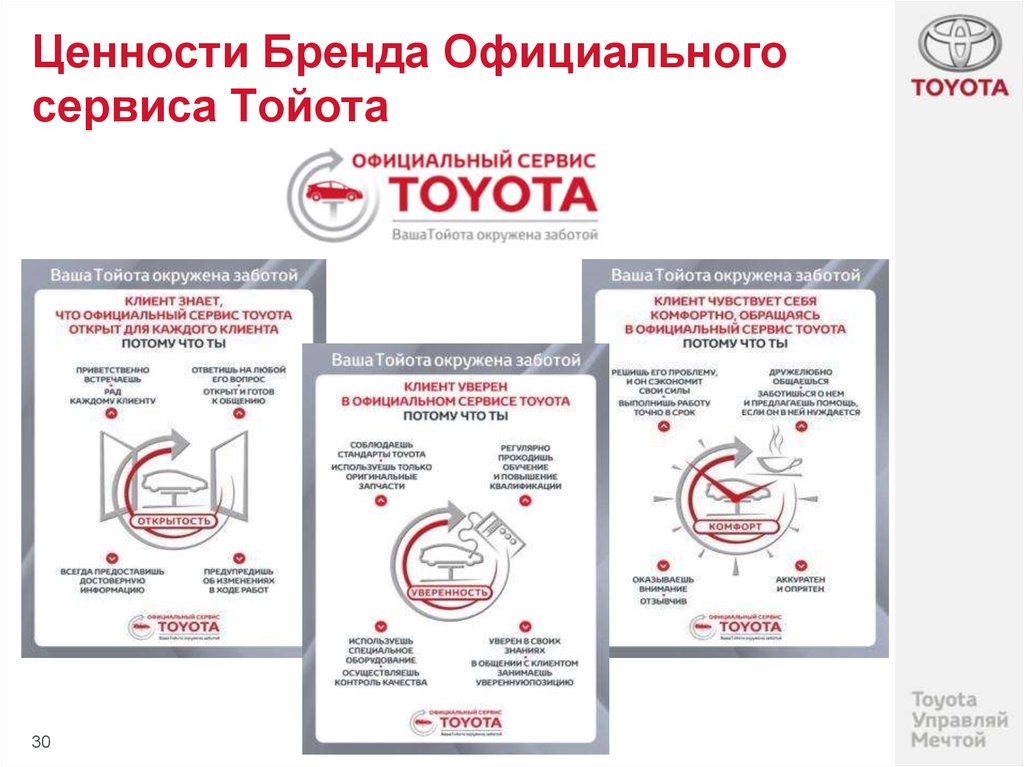 Toyota сервисный режим