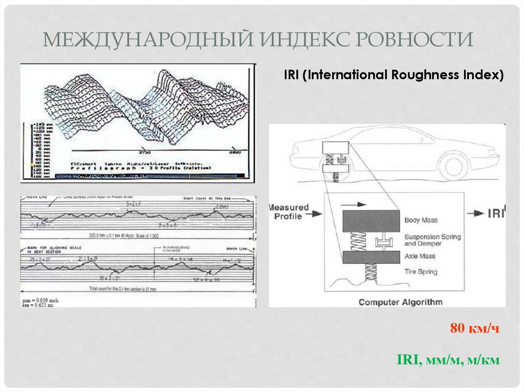 Дорожная 1 индекс. Измерение показателя ровности iri. Международный индекс Ири. Iri продольная ровность. Индекс продольной ровности.