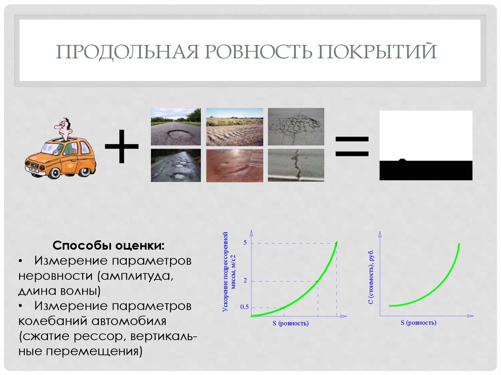 Независимая приборов оценка