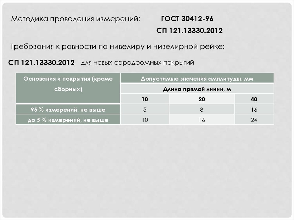 Проведите измерение. Коэффициент ровности дорожного покрытия. Формул измерения коэффициента ровности дорожных покрытий. Измерение ровности покрытия методом амплитуд. ГОСТ 30412.