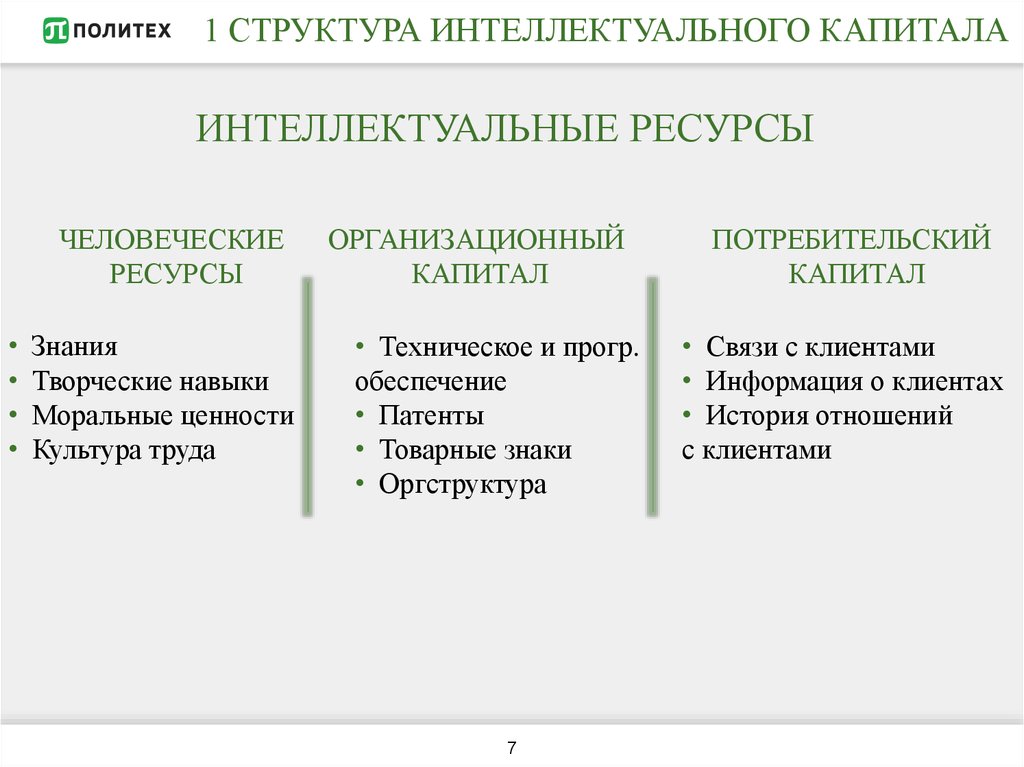 Интеллектуальные ресурсы проекта пример