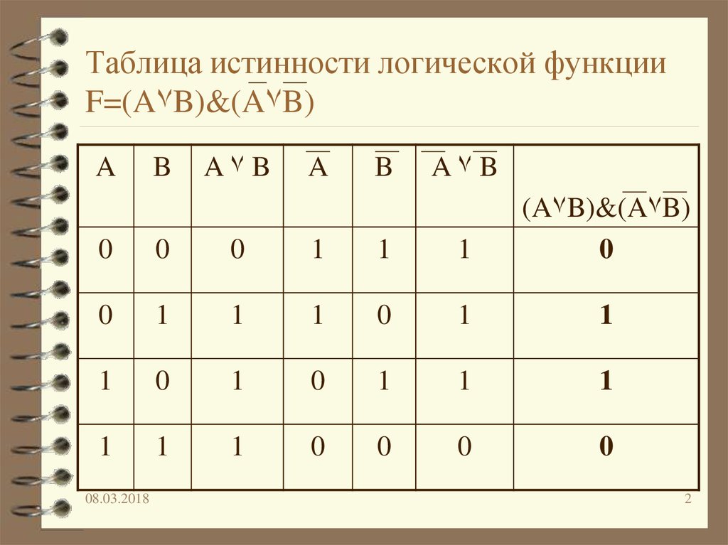 Постройте логическую таблицу a b. Алгебра логики Информатика таблицы истинности. F A B V A B таблица истинности. Таблица истинности логической функции f. Алгебра логики формулы таблица истинности.