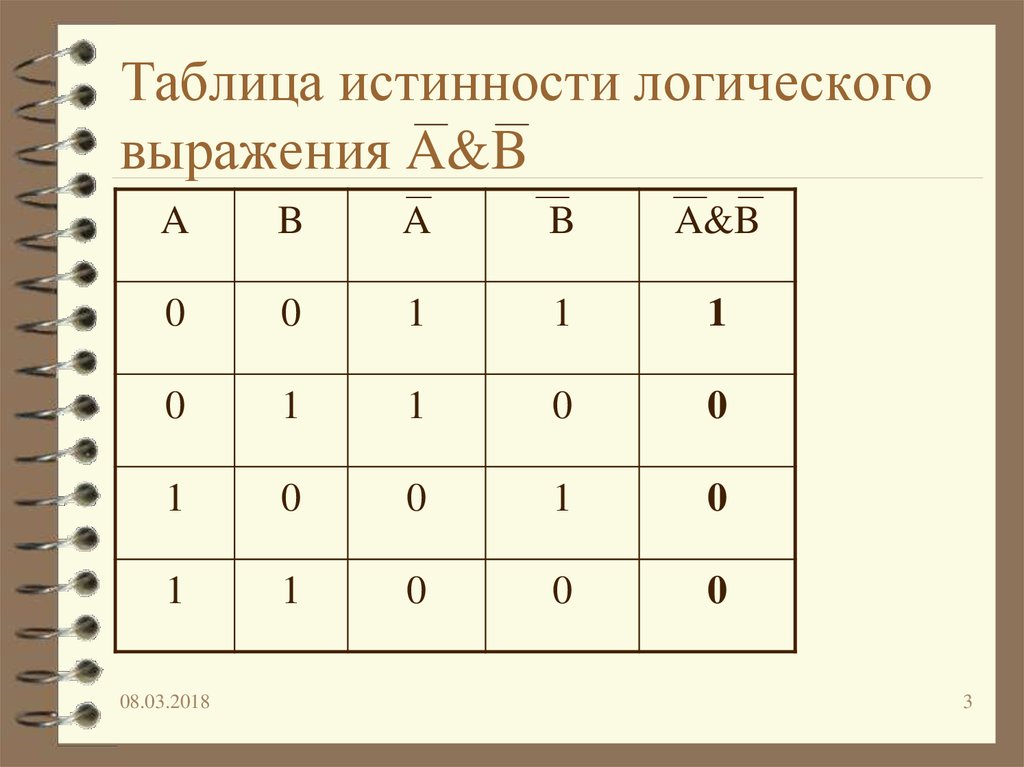 Таблица истинности в схеме