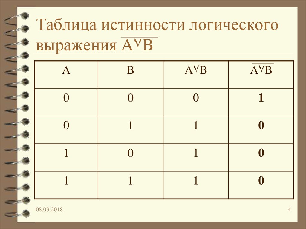 Таблица выражений. A B A B таблица истинности. Алгебра логики Информатика таблицы истинности. Таблица истинности (á+в)(с+АВ). Таблица истинности логической функции f AVB AVB.