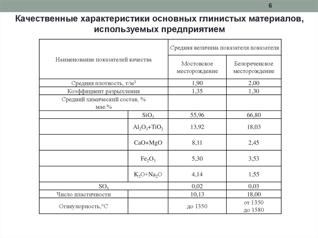 Какие качественные характеристики. Качественные характеристики журнала.