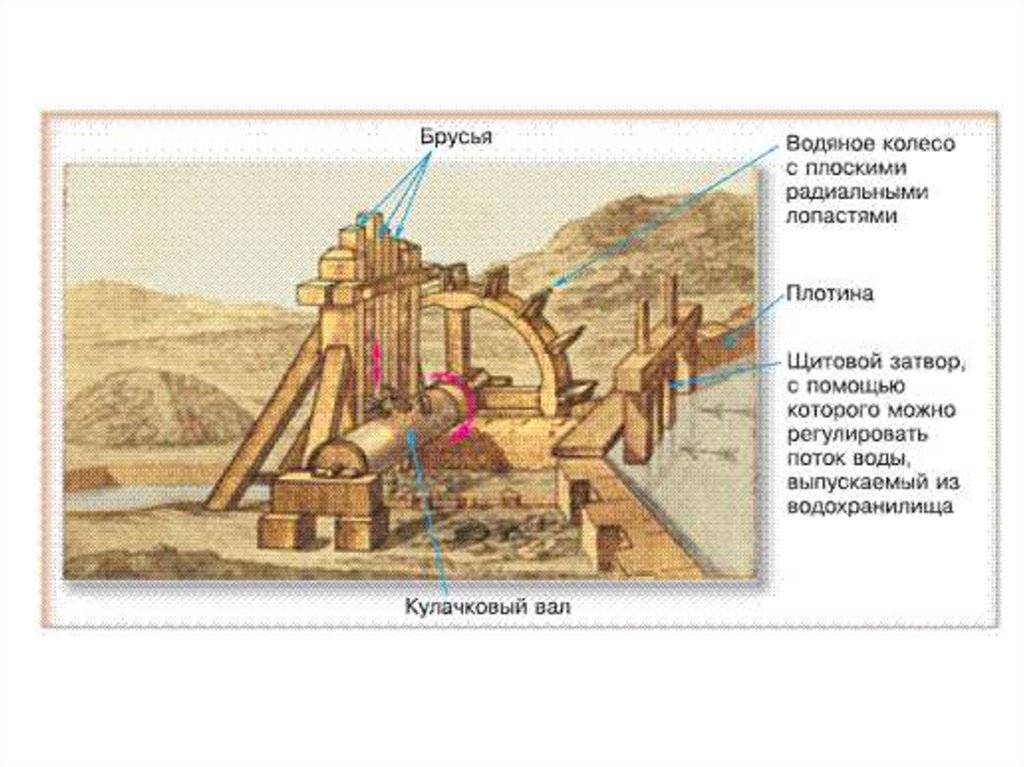 Древнее устройство. Водяная мельница Витрувия. Водяная мельница толчея. Толчея с приводом от водяного колеса. Витрувий водяное колесо.