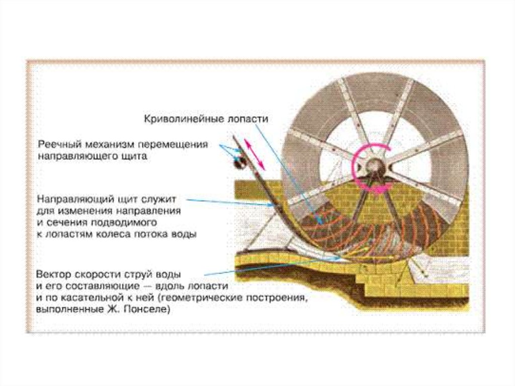 Колесо водяное схема