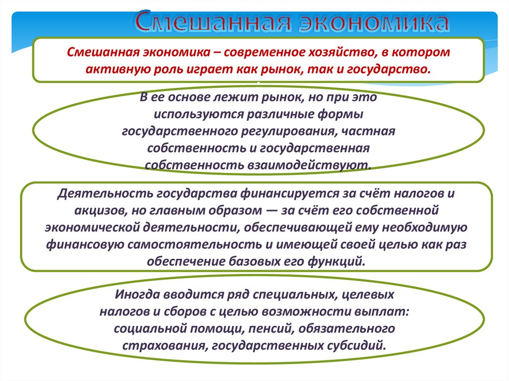 Функции государства в смешанной экономике план