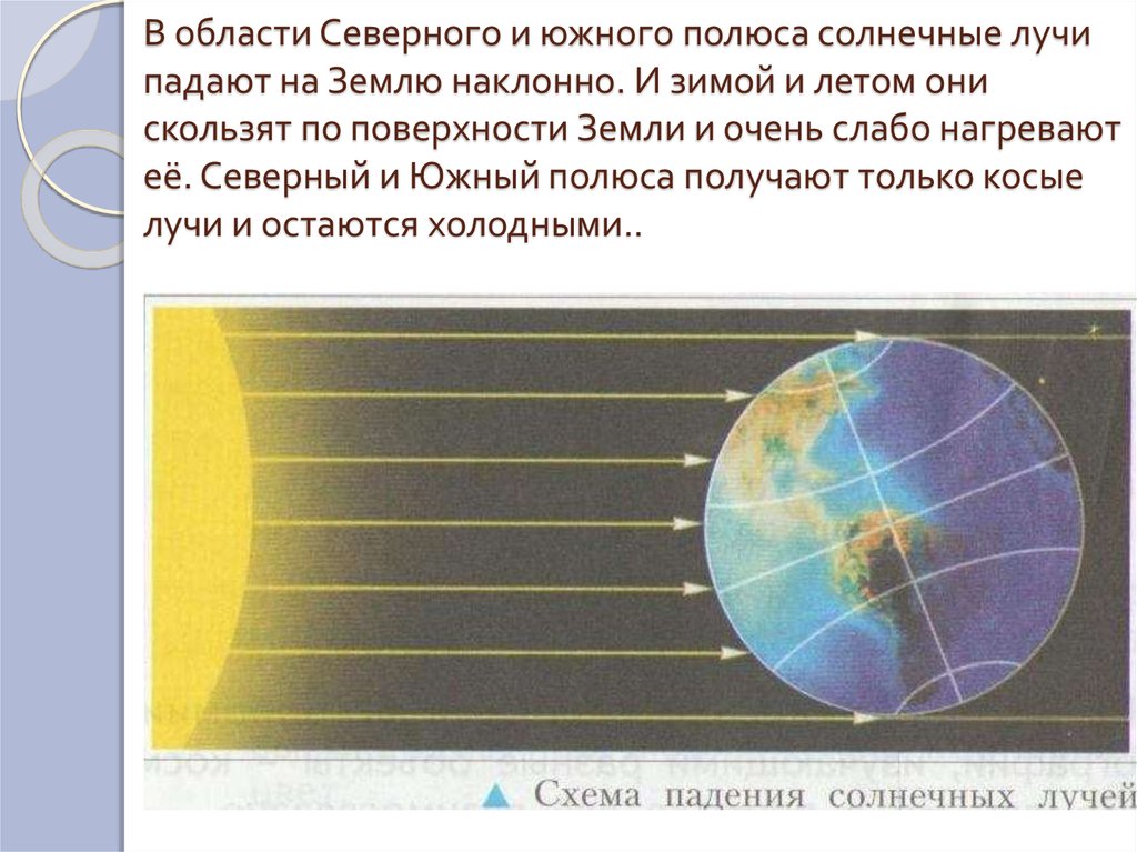 Почему солнце по разному освещает землю. Схема нагревания земли солнечными лучами. Угол падения солнечных лучей. Угол падения солнечных лучей на землю. Схема падения солнечных лучей.