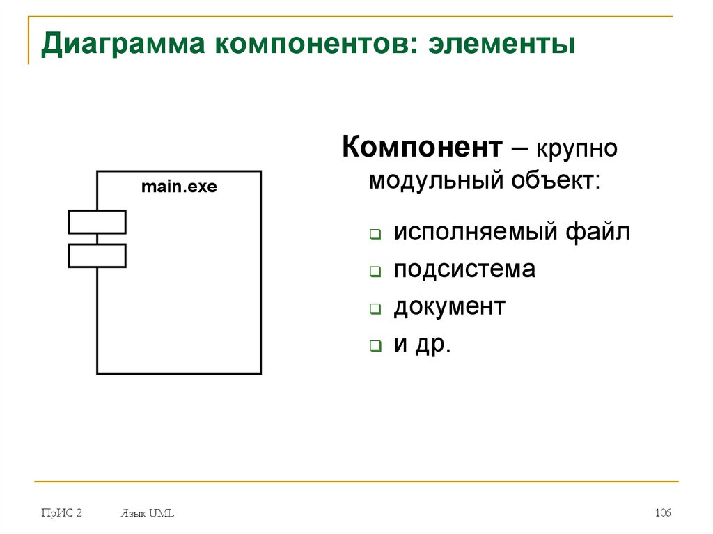 Диаграмма компонентов. Диаграмма компонентов элементы. Диаграмма компонентов документы. Элементы диаграммы component. Диаграмма компонентов архив документов.