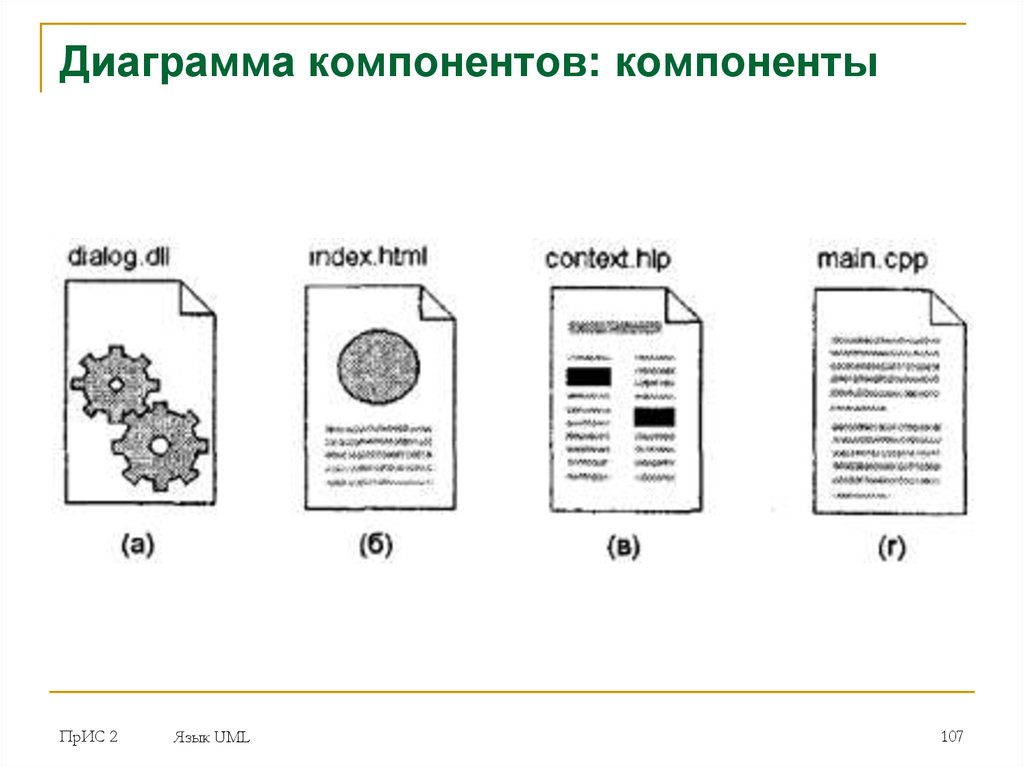 Типы компонентов c. Диаграмма компонентов. Виды компонентов. Диаграмма компонентов пример.