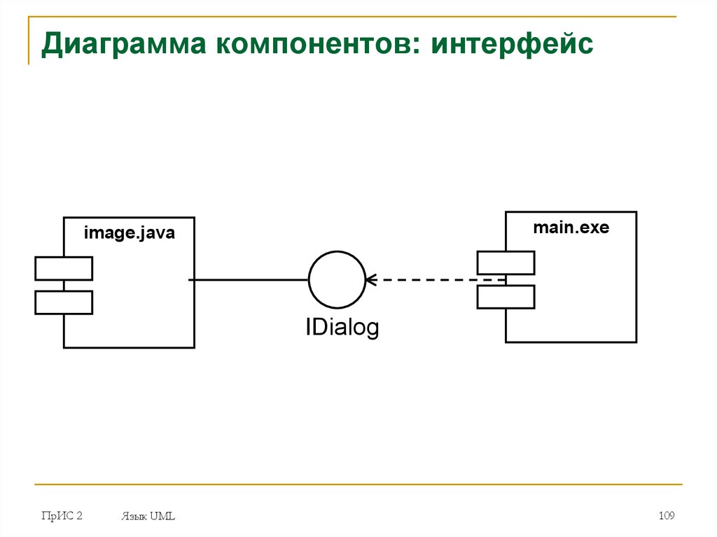 Диаграмма интерфейса. Диаграмма компонентов Интерфейс. Диаграмма компонентов java. Диаграмма компонентов автосервис. Диаграмма компонентов java ee.