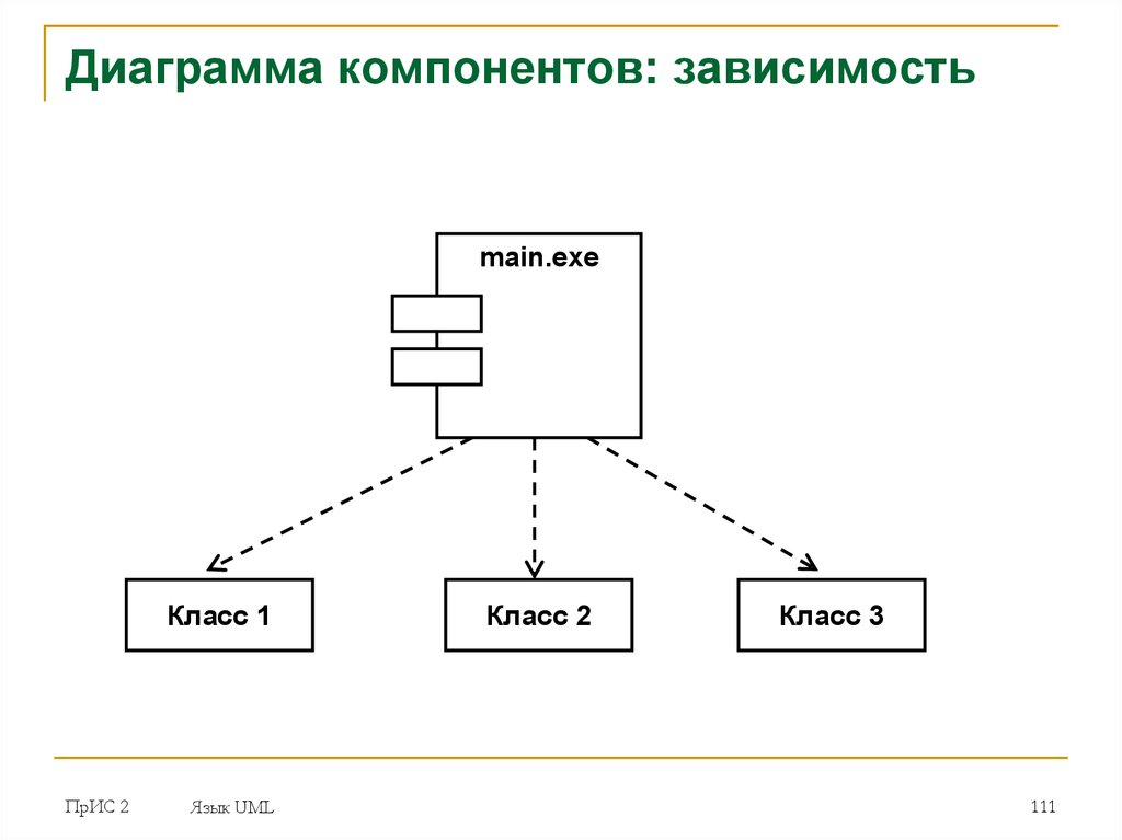 Диаграмма зависимостей uml