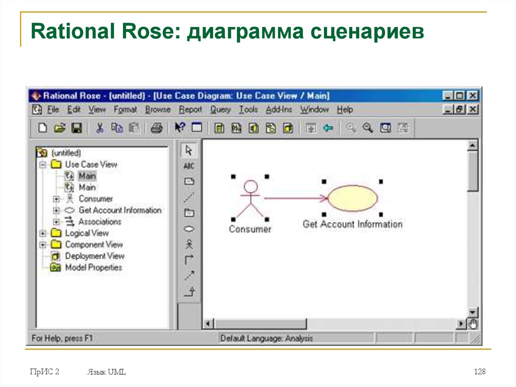 Диаграмма сценариев. Диаграмма пакетов в Rational Rose. Диаграммы книжного магазина Rational Rose. Диаграмма деятельности магазин Rational Rose. Rational Rose презентация.