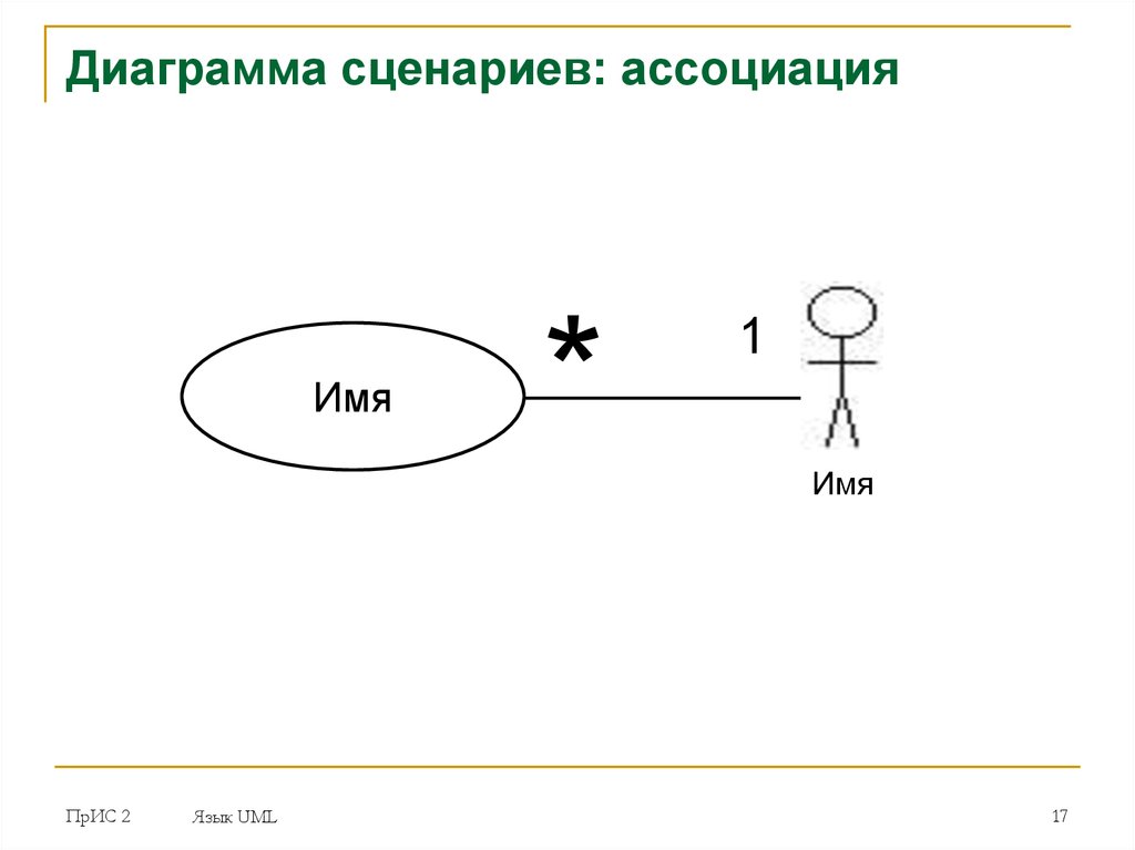 Диаграмма сценариев использования. Диаграмма сценариев uml. Имя ассоциации uml. Диаграмма пользовательских сценариев.