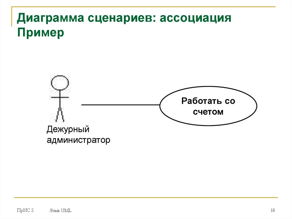 Диаграмма сценариев uml пример