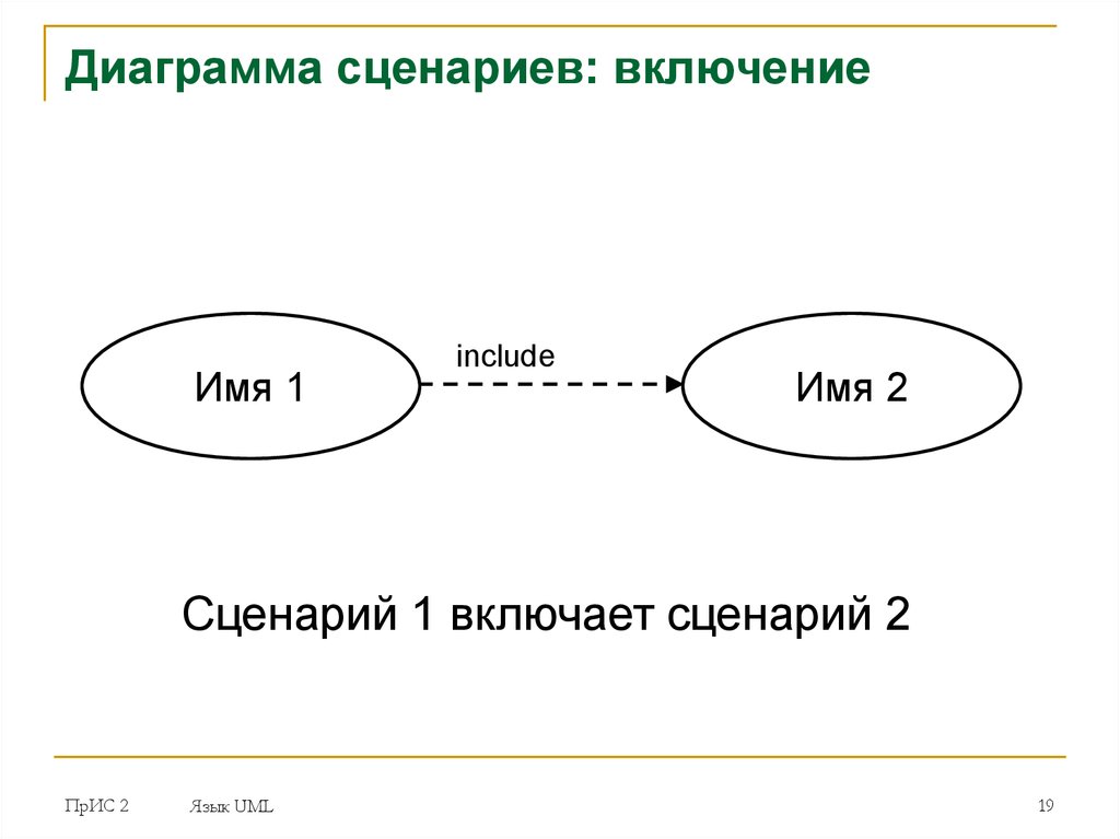 Включи сценарий 2. Диаграмма сценариев. Диаграмма сценариев uml. Диаграмма сценариев поведения. Диаграмма сценариев использования пример.