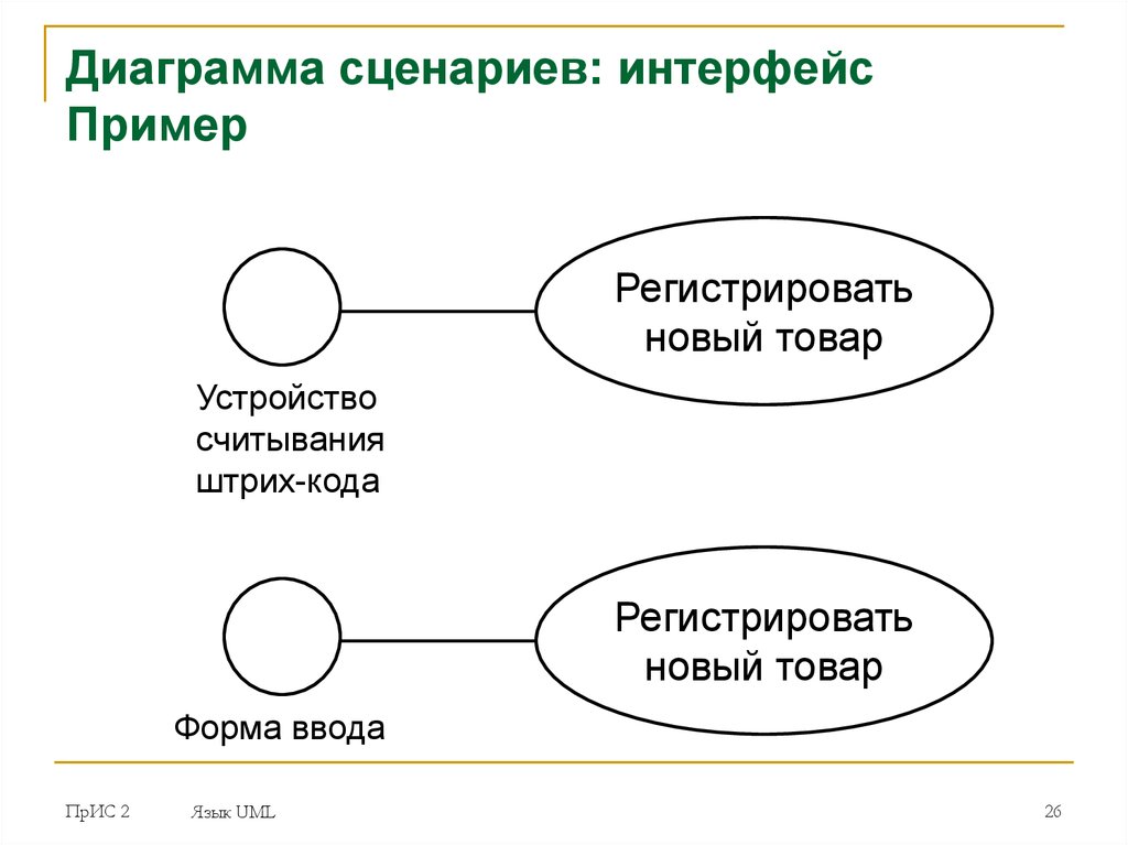 Диаграмма пользовательского интерфейса uml