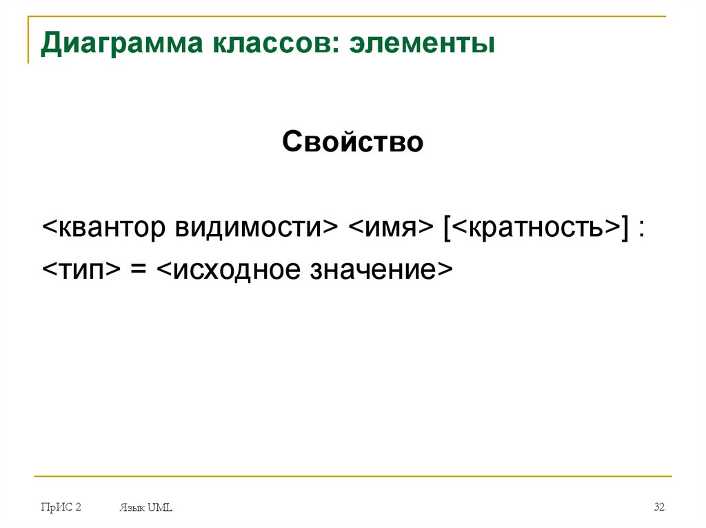 Элементы класса. Квантор видимости диаграмма классов.