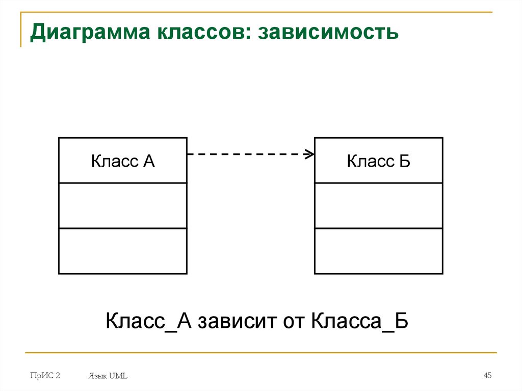 Зависимость диаграмма классов