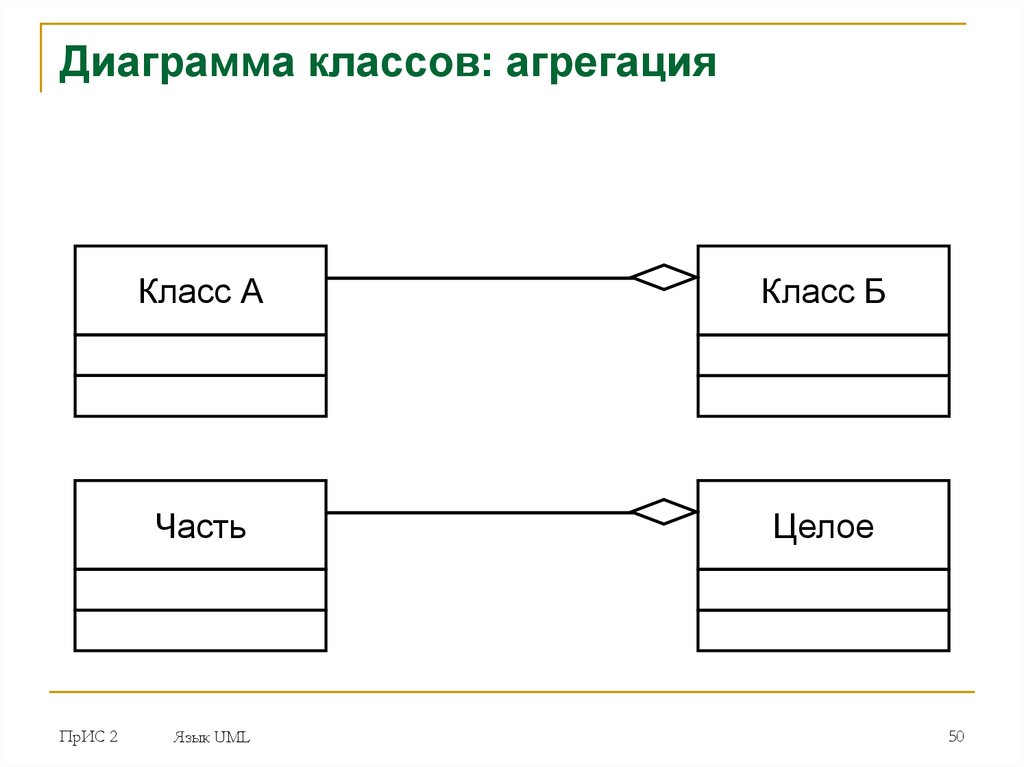 Агрегация в диаграмме классов