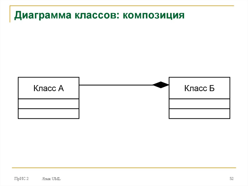 Агрегация на диаграмме классов