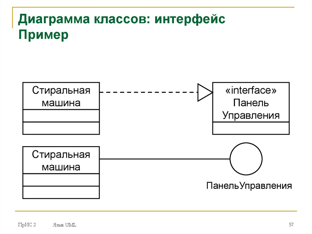 Uml диаграммы классов