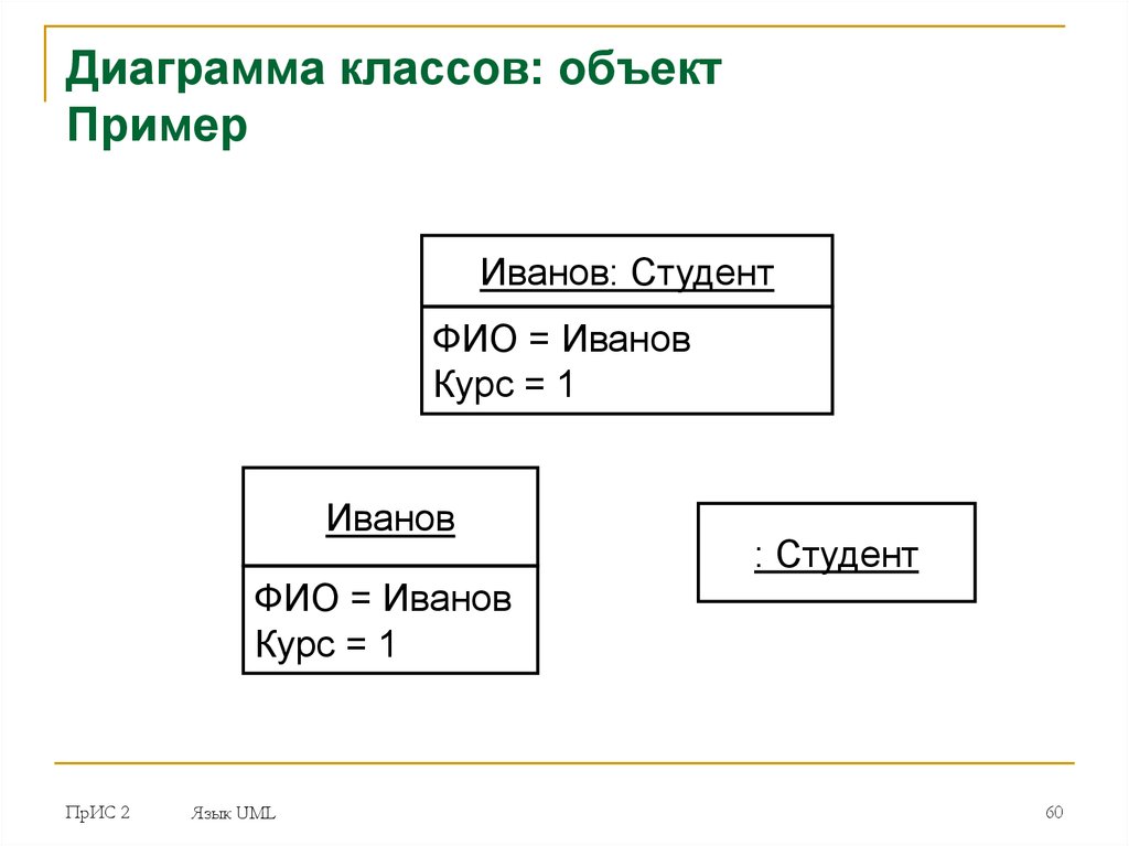 Диаграмма предмета. Диаграмма объектов. Диаграмма объектов uml. Диаграмма объектов пример. Диаграмма объектов (object diagram);.