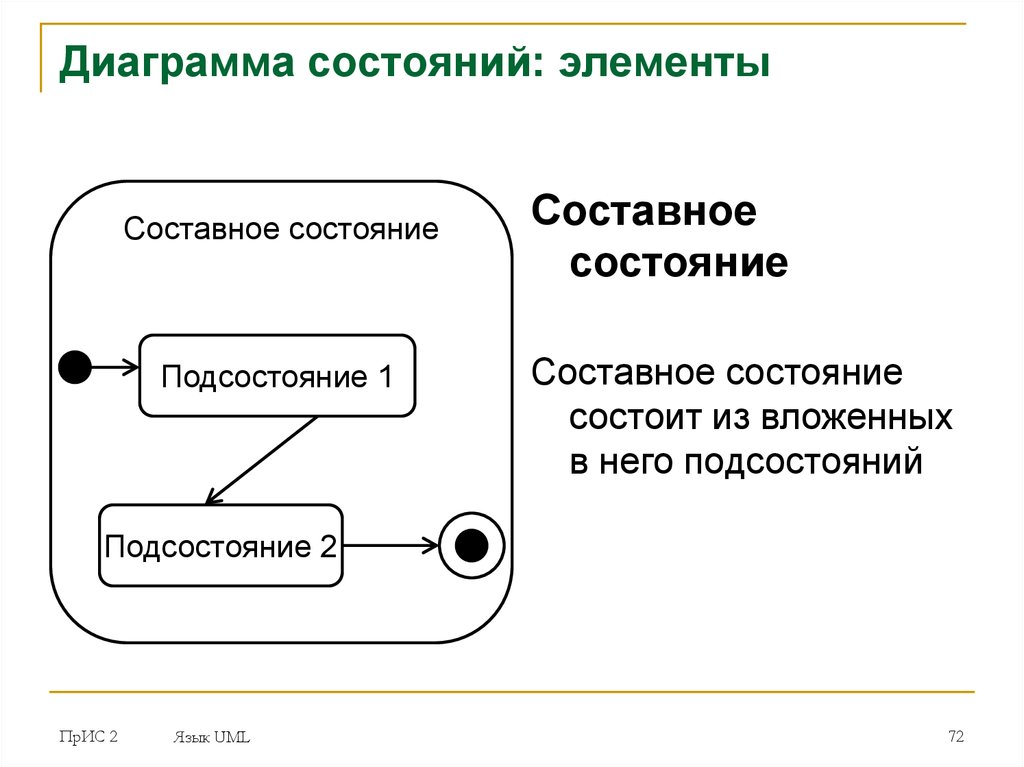 Диаграмма состояний примеры состояний