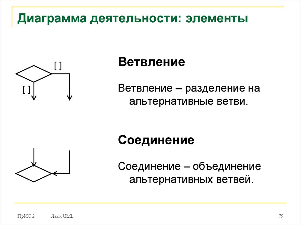 Приведите пример ветвления и параллельных потоков управления процессами на диаграмме деятельности