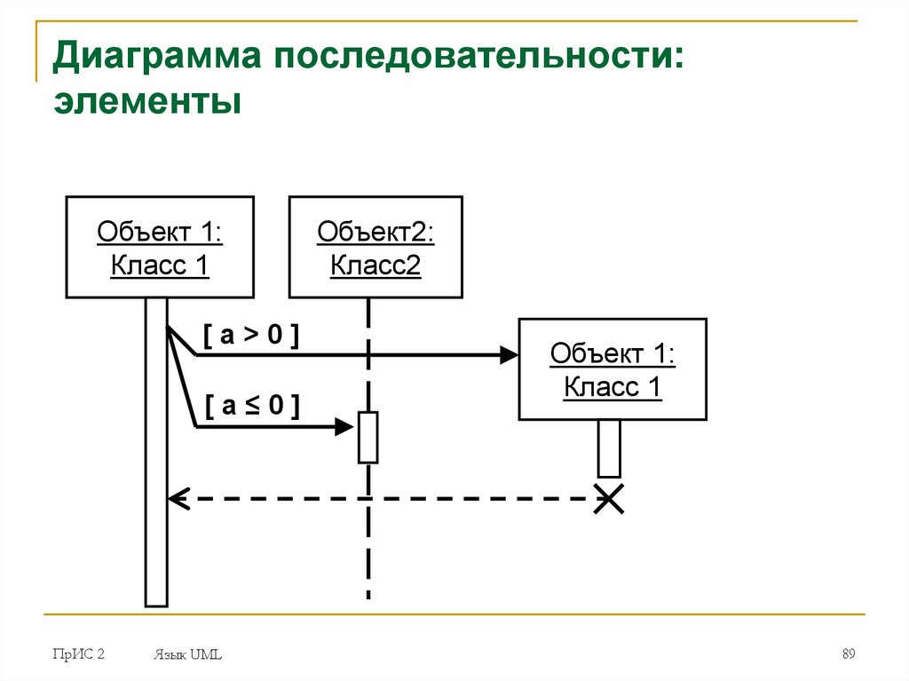 Алу последовательность