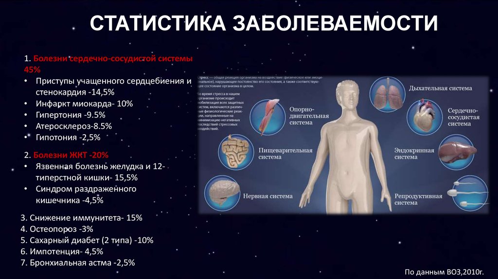 Презентация на тему синдром эмоционального выгорания