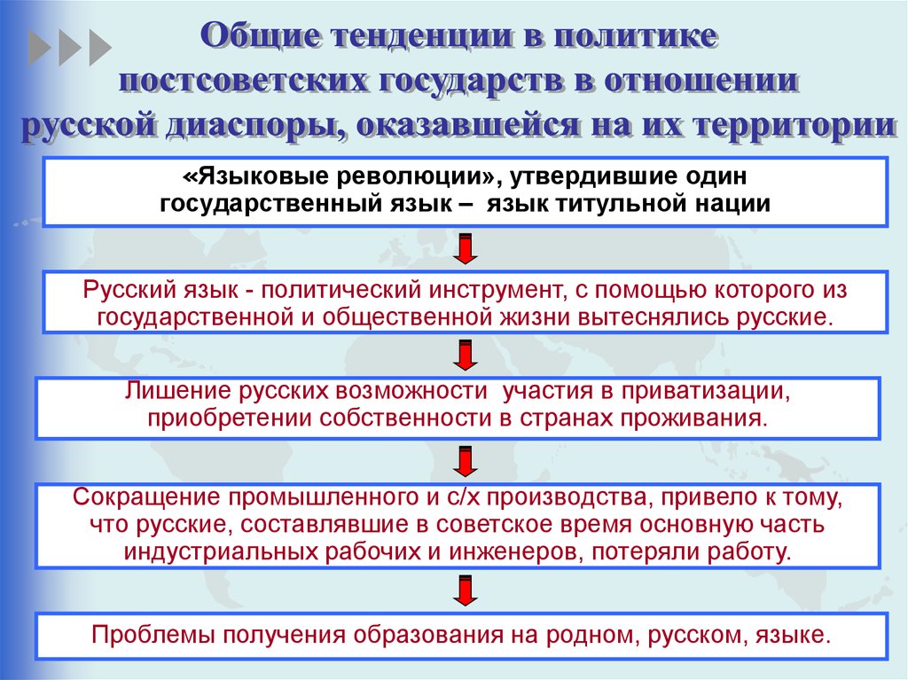 Какой процесс приводит к образованию диаспор. Проблемы русской диаспоры в постсоветских странах. Общего во внешних политиках постсоветских государств:.