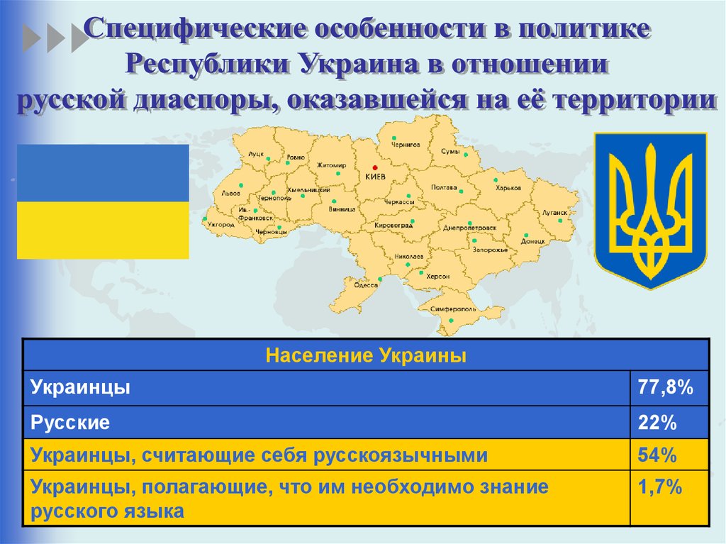 Какое население украины. Украина территория и население. Особенности населения Украины. Размещение населения Украины. Население Украины для презентации.