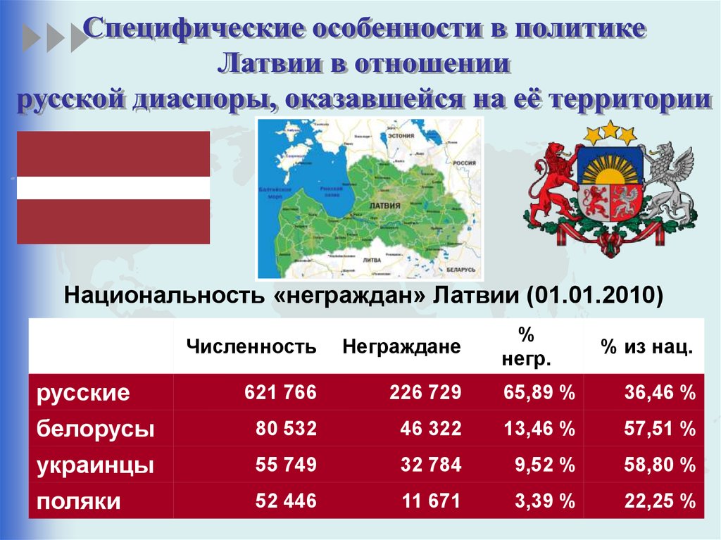 Население стран прибалтики. Внешняя политика России 1990. Внешняя политика России в 1990 г. Политика РФ В 1990. Внешняя политика Латвии.