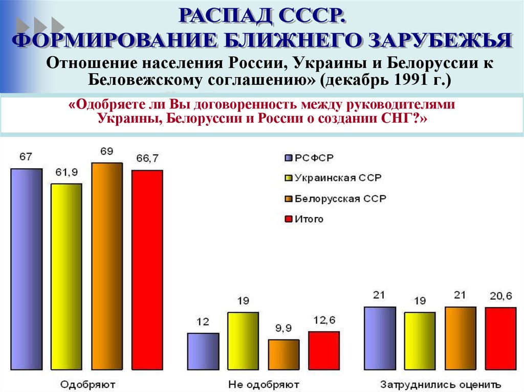 Россия и страны ближнего зарубежья презентация