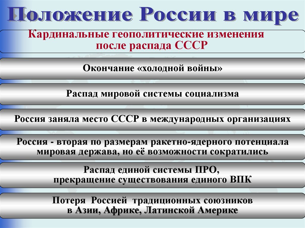 Политика либерализации цен шоковой терапии проводилась в россии в 1990 годы под руководством кого