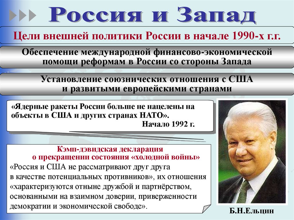 Второе президентство б н ельцина 1996 1999 гг презентация