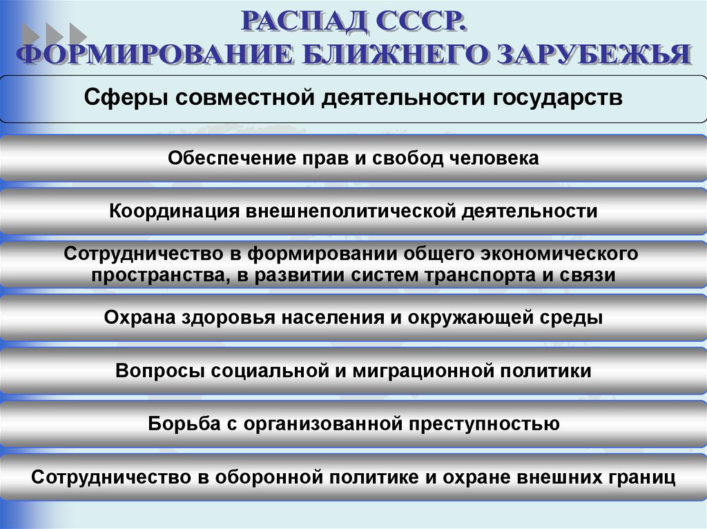 Распад ссср формирование ближнего зарубежья презентация